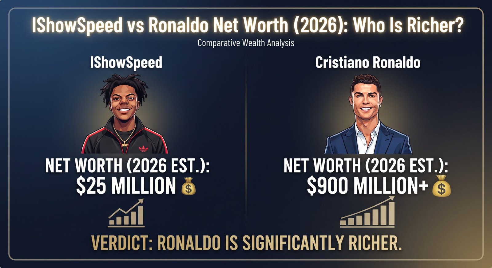 IShowSpeed vs Ronaldo Net Worth